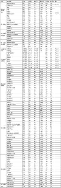 贵州师范大学录取分数线是多少_历年变化趋势-第1张图片-星辰妙记