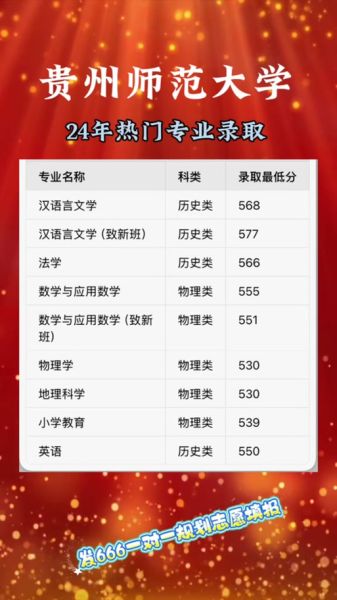 贵州师范大学录取分数线是多少_历年变化趋势-第3张图片-星辰妙记