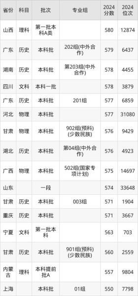 武汉理工大学分数线是多少_历年录取趋势-第3张图片-星辰妙记