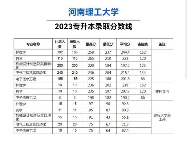 河南理工大学医学院怎么样_河南理工大学医学院录取分数线-第3张图片-星辰妙记