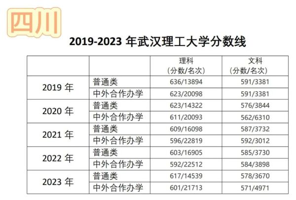 武汉理工大学分数线是多少_历年录取趋势-第1张图片-星辰妙记