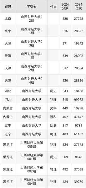 山西财经大学中德学院怎么样_录取分数线是多少-第3张图片-星辰妙记