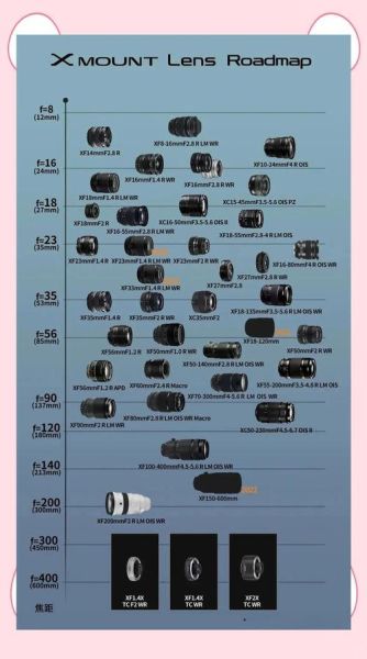 富士X镜头推荐_富士X镜头怎么选-第1张图片-星辰妙记