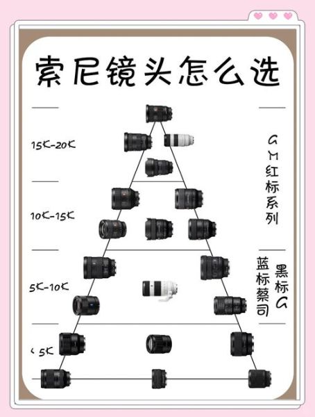 索尼入门镜头推荐_索尼新手镜头怎么选-第1张图片-星辰妙记 索尼入门镜头推荐_索尼新手镜头怎么选-第1张图片-星辰妙记