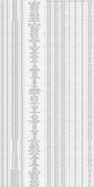 云南师范大学招生专业_历年录取分数线-第2张图片-星辰妙记