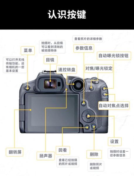 单反镜头按键怎么用_新手必看功能图解-第1张图片-星辰妙记 单反镜头按键怎么用_新手必看功能图解-第1张图片-星辰妙记