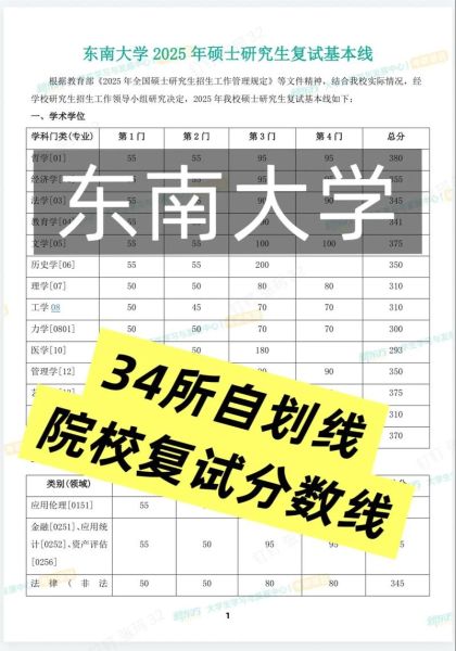 东南大学医学院怎么样_录取分数线是多少-第1张图片-星辰妙记