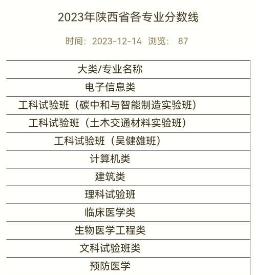 东南大学医学院怎么样_录取分数线是多少-第3张图片-星辰妙记