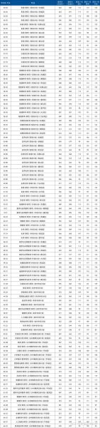首都师范大学是几本_首都师范大学录取分数线-第1张图片-星辰妙记