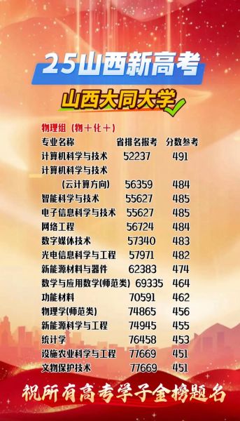 大同大学分数线_历年变化趋势-第2张图片-星辰妙记