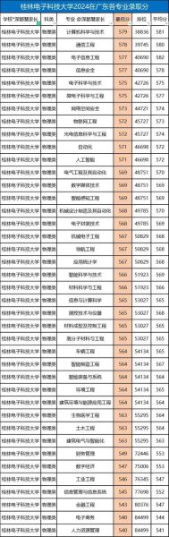 桂林电子科技大学怎么样_桂林电子科技大学专业排名-第1张图片-星辰妙记