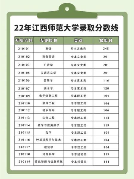 江西师范大学是几本_江西师范大学录取分数线-第1张图片-星辰妙记