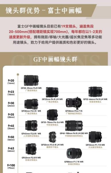 富士镜头口径有哪些_如何快速识别口径尺寸-第1张图片-星辰妙记