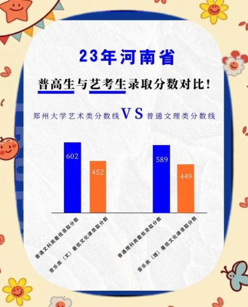 郑州大学有多少学生_郑州大学在校生人数-第1张图片-星辰妙记