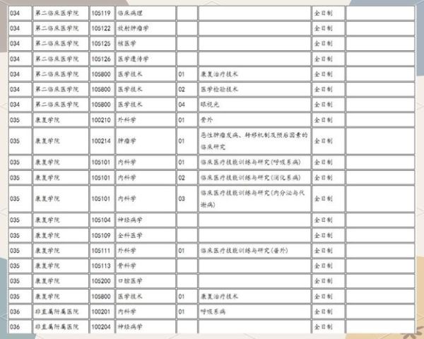 南昌大学研究生院招生简章_南昌大学研究生院调剂流程-第1张图片-星辰妙记