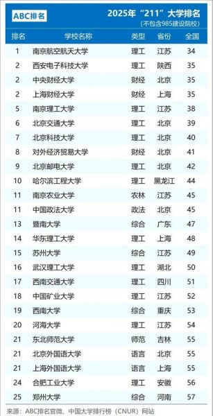 中国大学排名前100名_哪些985211高校更值得报考-第2张图片-星辰妙记 中国大学排名前100名_哪些985211高校更值得报考-第2张图片-星辰妙记