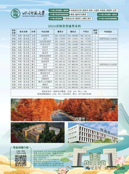 成都师范大学怎么样_成都师范大学录取分数线-第2张图片-星辰妙记