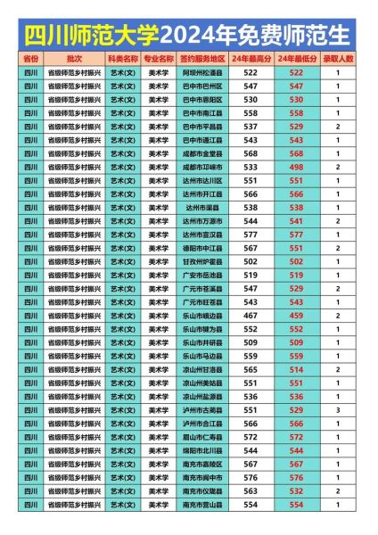 成都师范大学怎么样_成都师范大学录取分数线-第3张图片-星辰妙记