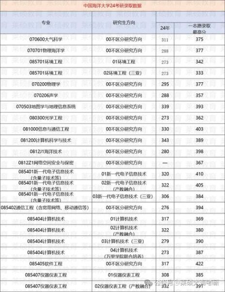 中国海洋大学青岛学院怎么样_专业排名和分数线-第1张图片-星辰妙记