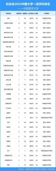 中国海洋大学青岛学院怎么样_专业排名和分数线-第3张图片-星辰妙记