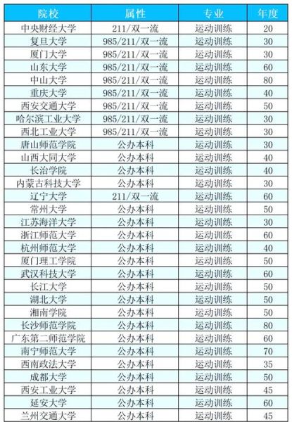 体育生可以考哪些大学_体育单招院校名单-第2张图片-星辰妙记 体育生可以考哪些大学_体育单招院校名单-第2张图片-星辰妙记