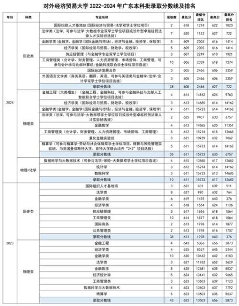 对外经贸大学录取分数线_多少分能上-第1张图片-星辰妙记 对外经贸大学录取分数线_多少分能上-第1张图片-星辰妙记