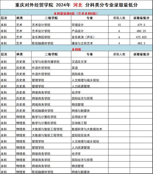 对外经贸大学录取分数线_多少分能上-第3张图片-星辰妙记 对外经贸大学录取分数线_多少分能上-第3张图片-星辰妙记