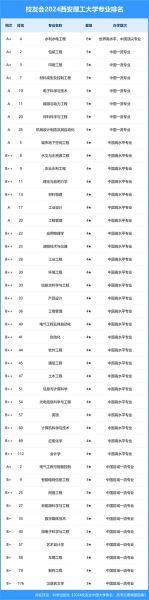 西安理工大学王牌专业有哪些_就业前景怎么样-第1张图片-星辰妙记 西安理工大学王牌专业有哪些_就业前景怎么样-第1张图片-星辰妙记