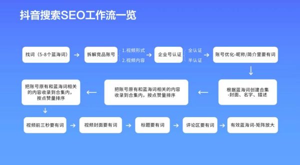镜头组线是什么_如何优化镜头组线提升SEO-第1张图片-星辰妙记