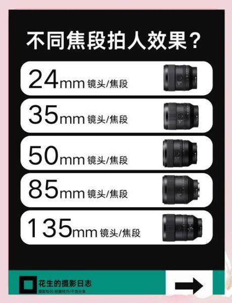 无光圈镜头怎么拍_无光圈镜头优缺点-第2张图片-星辰妙记