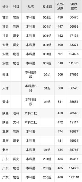 南京审计大学本科招生网_2024年录取分数线是多少-第1张图片-星辰妙记