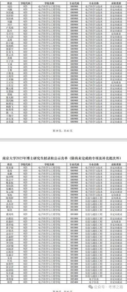 南京大学学校代码是多少_如何查询官方编号-第2张图片-星辰妙记 南京大学学校代码是多少_如何查询官方编号-第2张图片-星辰妙记