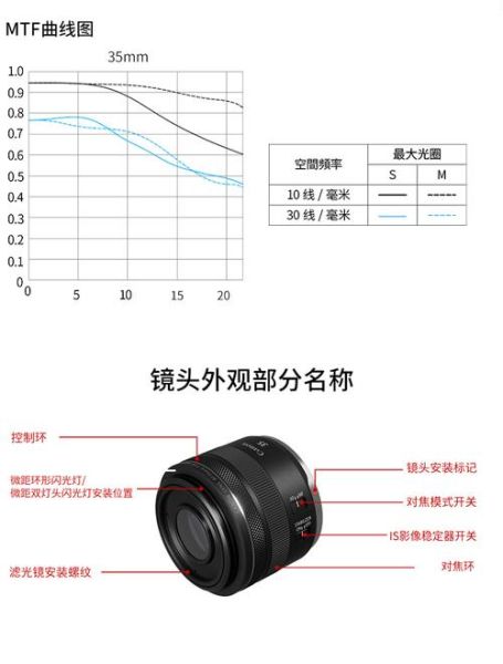 佳能定焦镜头有哪些_佳能定焦镜头怎么选-第2张图片-星辰妙记