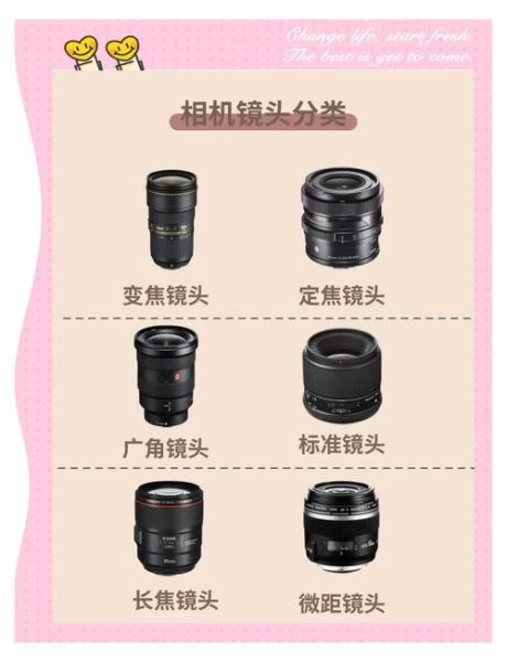 老镜头怎么选_经典相机镜头值得买吗-第2张图片-星辰妙记