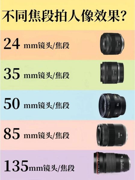 建筑拍摄用什么镜头_如何选焦段-第3张图片-星辰妙记