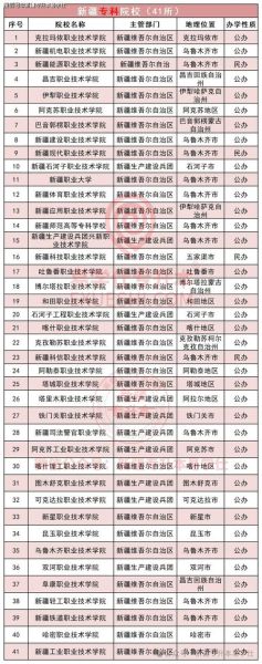 新疆有哪些大学_新疆本科院校名单-第1张图片-星辰妙记 新疆有哪些大学_新疆本科院校名单-第1张图片-星辰妙记