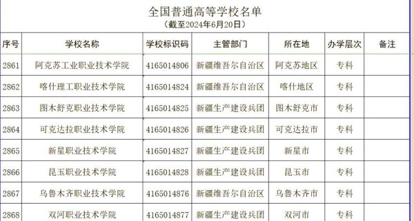 新疆有哪些大学_新疆本科院校名单-第2张图片-星辰妙记 新疆有哪些大学_新疆本科院校名单-第2张图片-星辰妙记