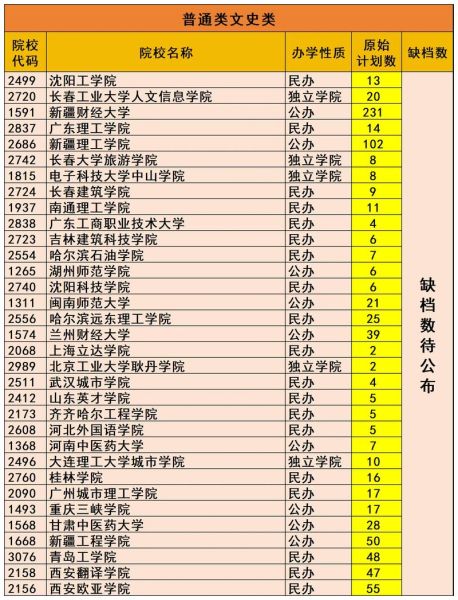 新疆有哪些大学_新疆本科院校名单-第3张图片-星辰妙记 新疆有哪些大学_新疆本科院校名单-第3张图片-星辰妙记