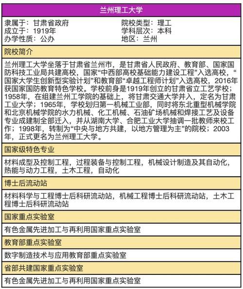 兰州理工大学王牌专业有哪些_兰州理工大学哪个专业最好-第1张图片-星辰妙记