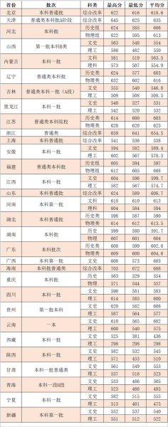 西北政法大学是一本吗_高考录取分数线-第1张图片-星辰妙记