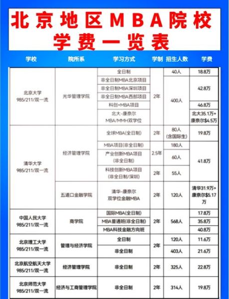 大学学费多少钱一年_大学学费怎么交-第1张图片-星辰妙记