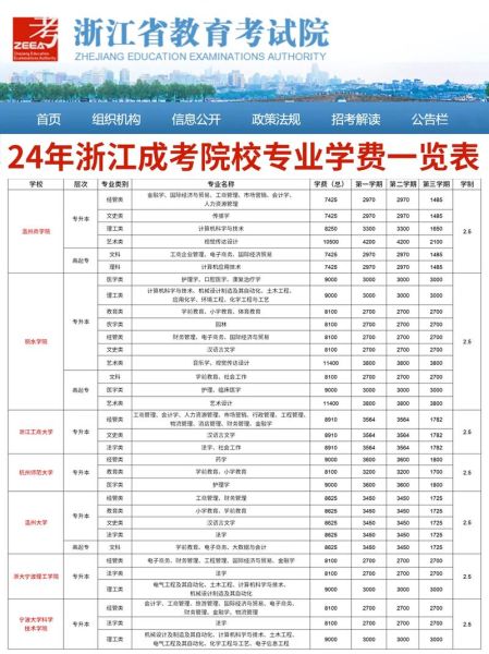 大学学费多少钱一年_大学学费怎么交-第2张图片-星辰妙记