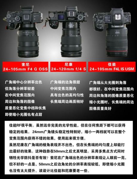 索尼内变焦镜头有哪些_索尼内变焦镜头怎么选-第3张图片-星辰妙记 索尼内变焦镜头有哪些_索尼内变焦镜头怎么选-第3张图片-星辰妙记