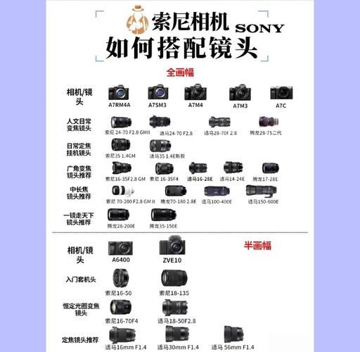 索尼内变焦镜头有哪些_索尼内变焦镜头怎么选-第1张图片-星辰妙记 索尼内变焦镜头有哪些_索尼内变焦镜头怎么选-第1张图片-星辰妙记