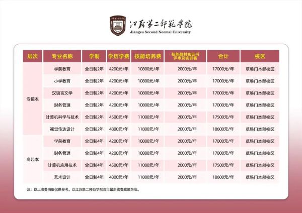 江苏第二师范大学怎么样_江苏第二师范大学专业有哪些-第1张图片-星辰妙记 江苏第二师范大学怎么样_江苏第二师范大学专业有哪些-第1张图片-星辰妙记