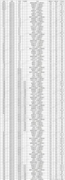 华中师范大学录取分数线是多少_历年变化趋势-第1张图片-星辰妙记