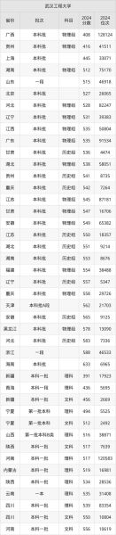 武汉工程大学分数线_2024年多少分能录取-第1张图片-星辰妙记
