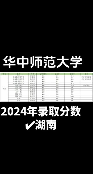 华中师范大学录取分数线是多少_历年变化趋势-第3张图片-星辰妙记
