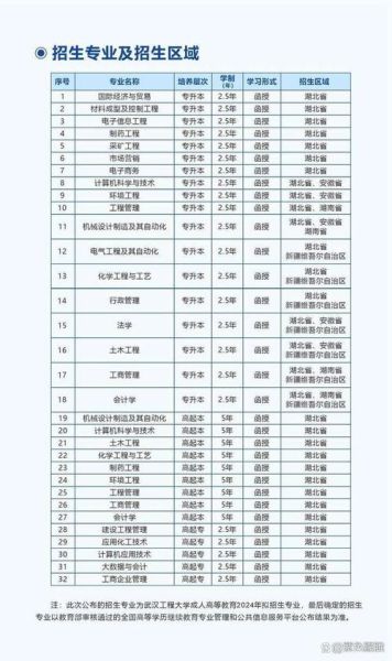 武汉工程大学分数线_2024年多少分能录取-第3张图片-星辰妙记