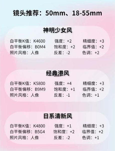 佳能人像镜头推荐_佳能人像镜头怎么选-第2张图片-星辰妙记 佳能人像镜头推荐_佳能人像镜头怎么选-第2张图片-星辰妙记